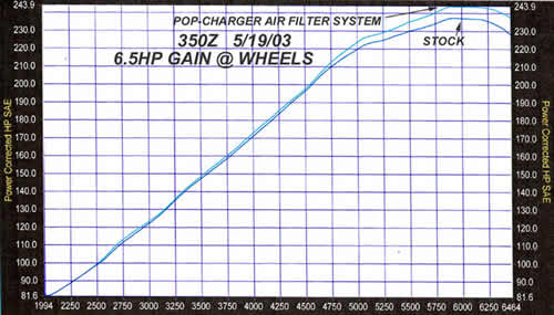 350_POP_CHARGER_DYNO_SHEET.jpg