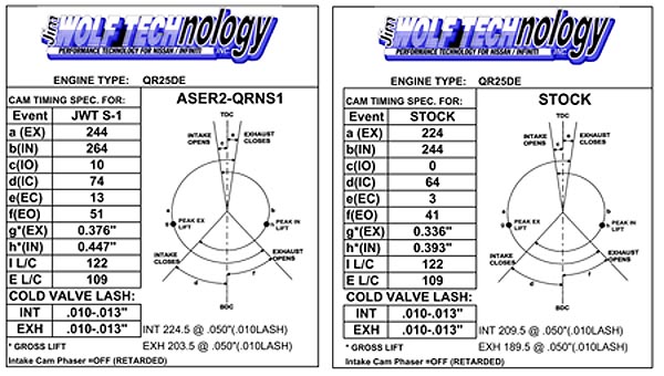 Jim Wolf Technology Website Does Not Fit 2007 Sentra Altima