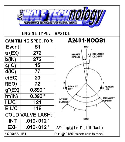 Camshaft Overlap Chart